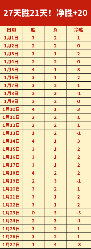 荷乙夜战激,巅峰对决,辉煌战绩,M6,MiLe,米乐YY易游,米乐YY易游体育入口,米乐YY易游官网,米乐YY易游体育APP下载