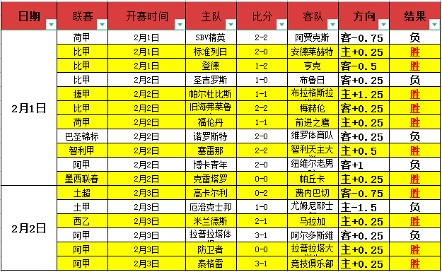 切尔西客场,不敌阿森纳,英超酋长球,M6,MiLe,米乐YY易游,米乐YY易游体育入口,米乐YY易游官网,米乐YY易游体育APP下载