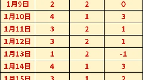 荷乙夜战激燃，【巅峰对决】59胜43辉煌战绩，今晚皇牌场次再创辉煌！